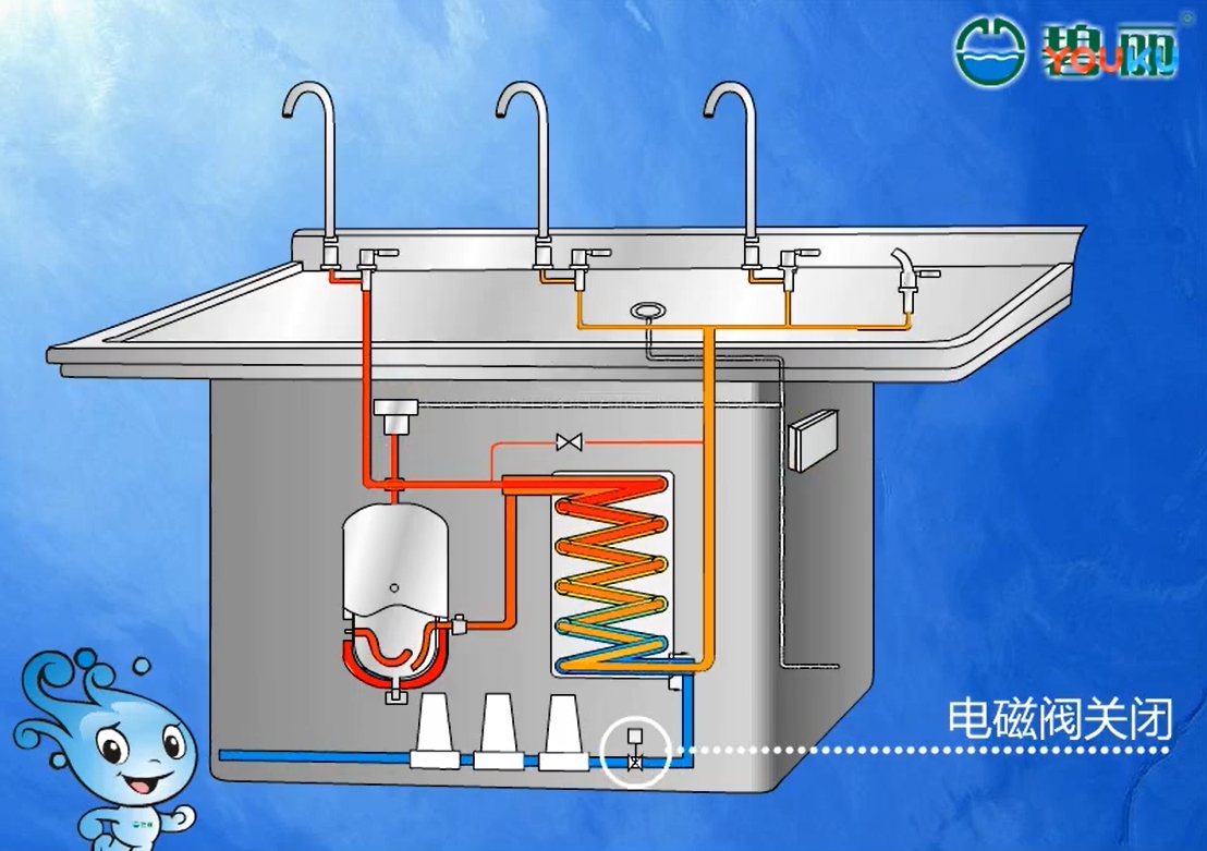 不銹鋼飲水機(jī)功能動(dòng)畫圖